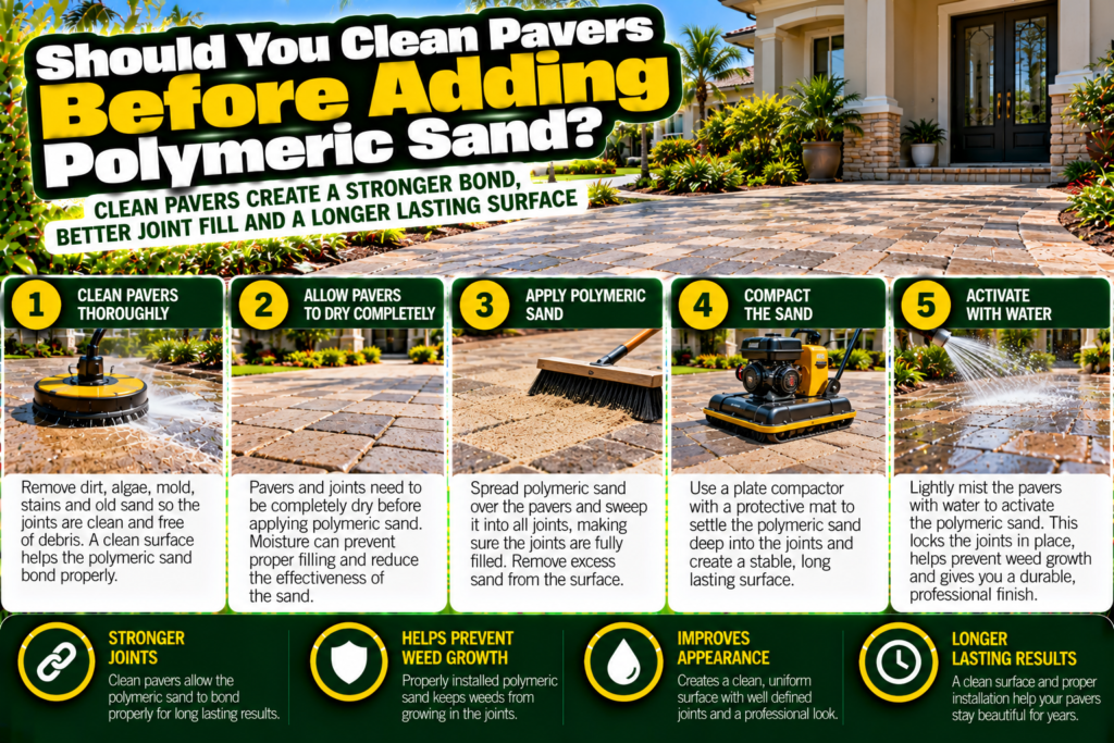 clean pavers before adding polymeric sand