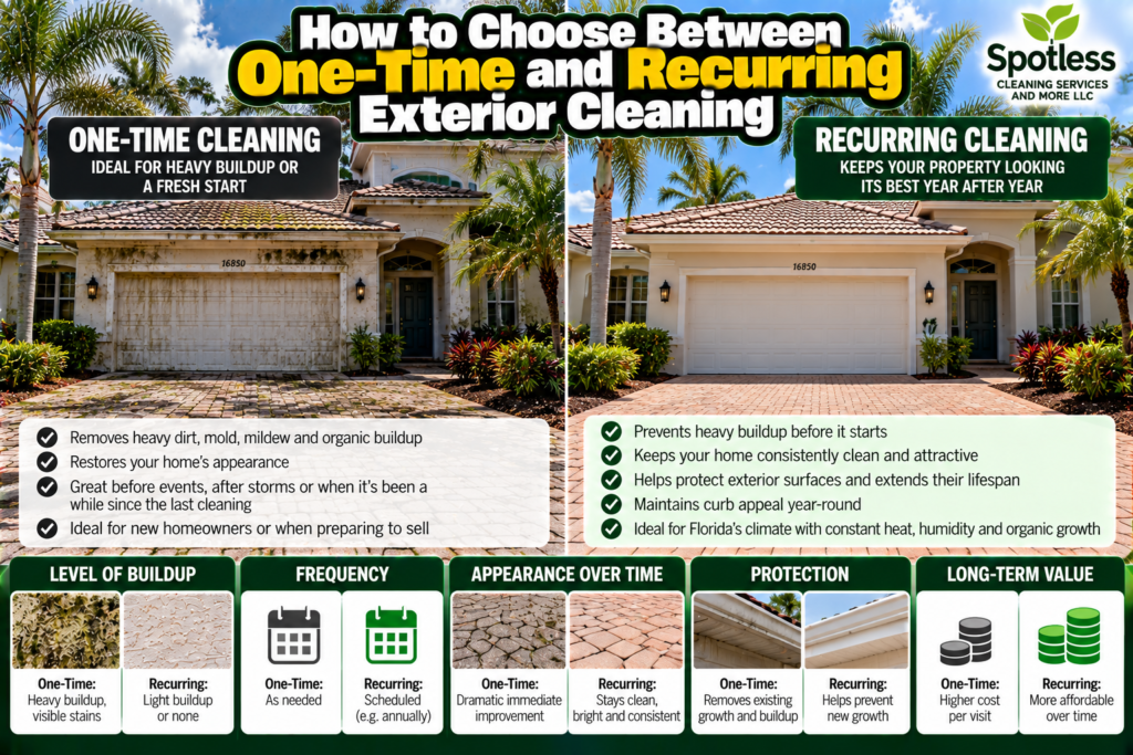 one-time vs recurring exterior cleaning